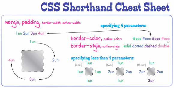 实用HTML，CSS和JavaScript速查表