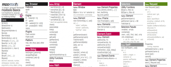 实用HTML，CSS和JavaScript速查表