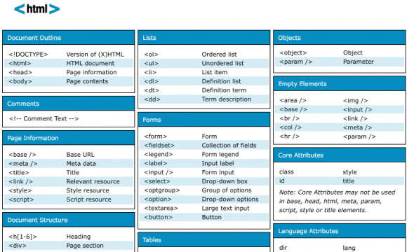 实用HTML，CSS和JavaScript速查表