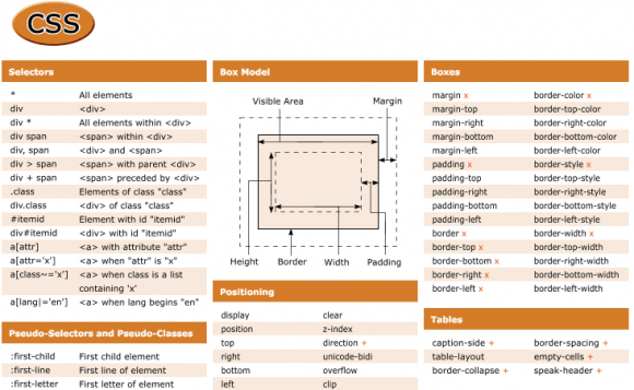 实用HTML，CSS和JavaScript速查表