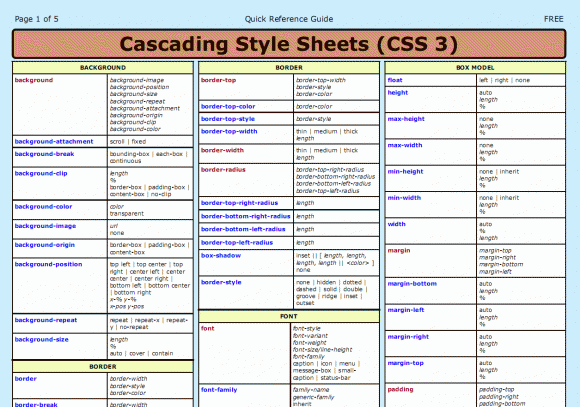 实用HTML，CSS和JavaScript速查表
