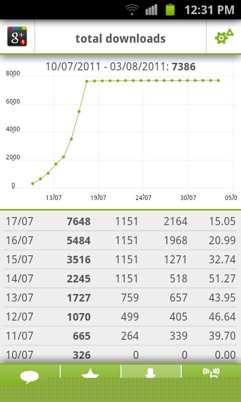 Screenshot of Andlytics