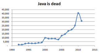 Java已死