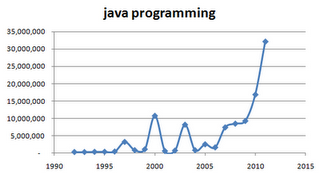 java编程