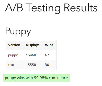 puppwin