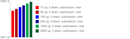 reddit_log_function