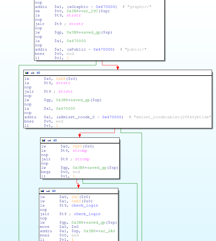 alpha_auth_check code snippet