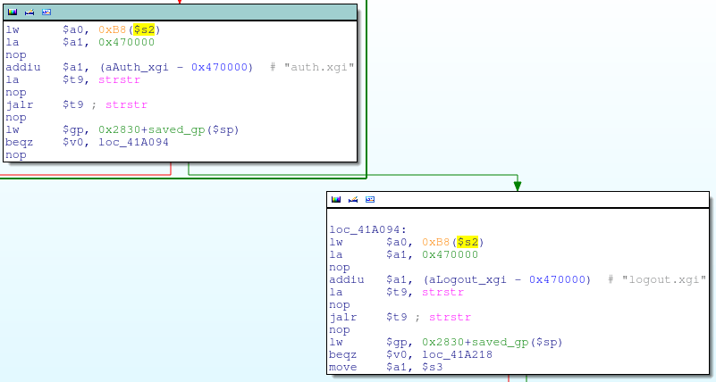 $s2 is a pointer to a data structure