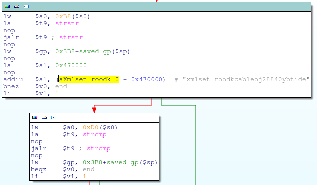 An interesting string comparison in alpha_auth_check